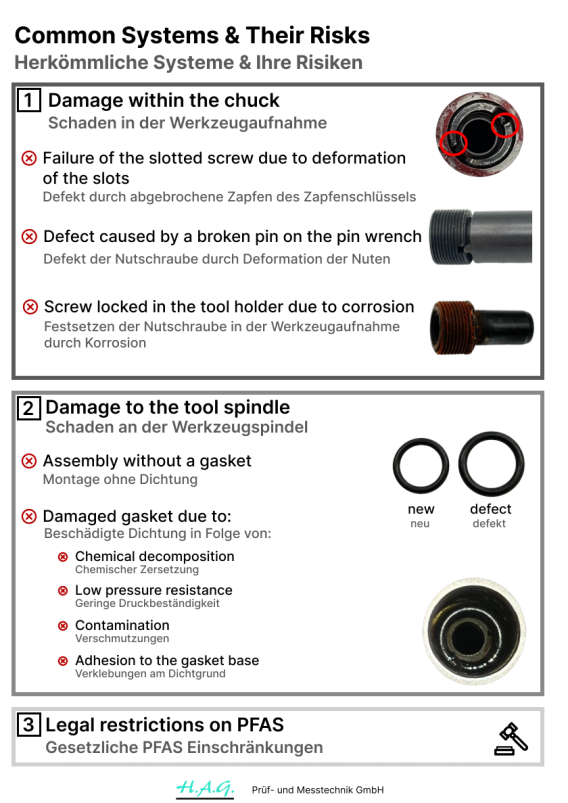 HDD Safe Tube 